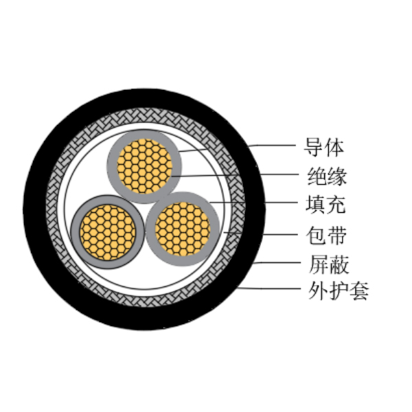铜芯交联聚乙烯绝缘低烟无卤船用控制电缆-CKJPJP/SC-150/250V、CKJPFP/SC-150/250V