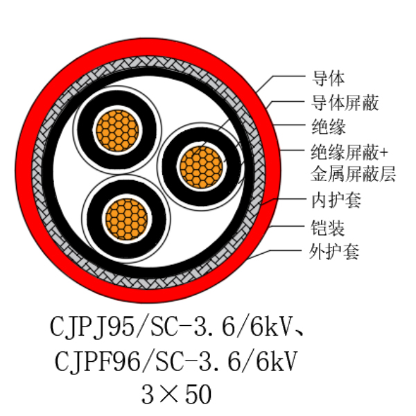 铜芯交联聚乙烯绝缘低烟无卤船用电力电缆-CJPJ95/SC-3.6/6kV、CJPF96/SC-3.6/6kV
