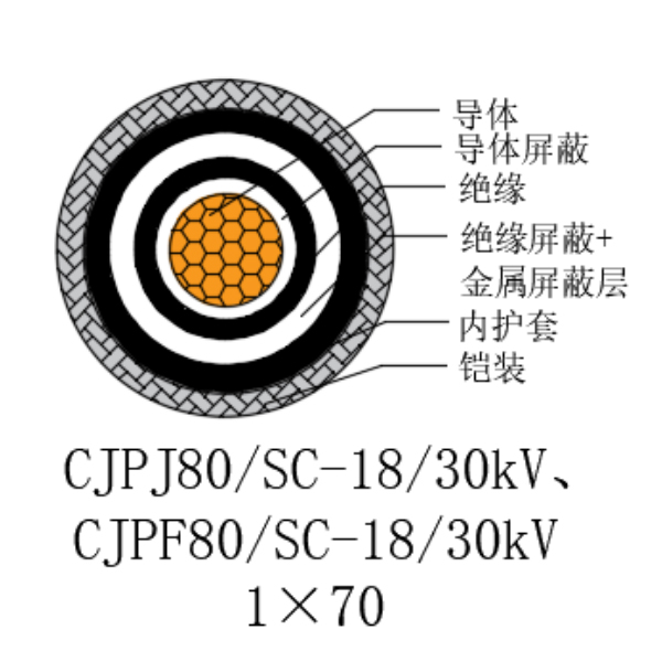 铜芯交联聚乙烯绝缘低烟无卤船用电力电缆-CJPJ80/SC-18/30kV、CJPF80/SC-18/30kV