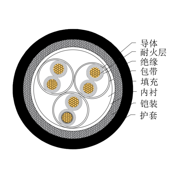铜芯交联聚乙烯绝缘低烟无卤耐火船用仪表电缆-CHJ85/NC-150/250V、CHJ86/NC-150/250V
