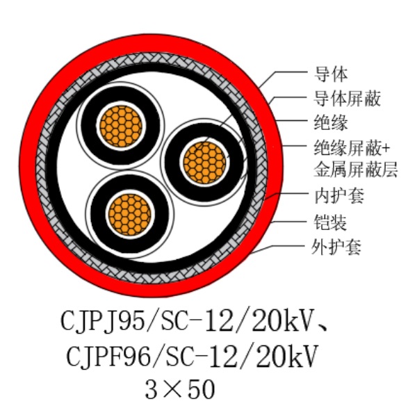 铜芯交联聚乙烯绝缘低烟无卤船用电力电缆-CJPJ95/SC-12/20kV、CJPF96/SC-12/20kV