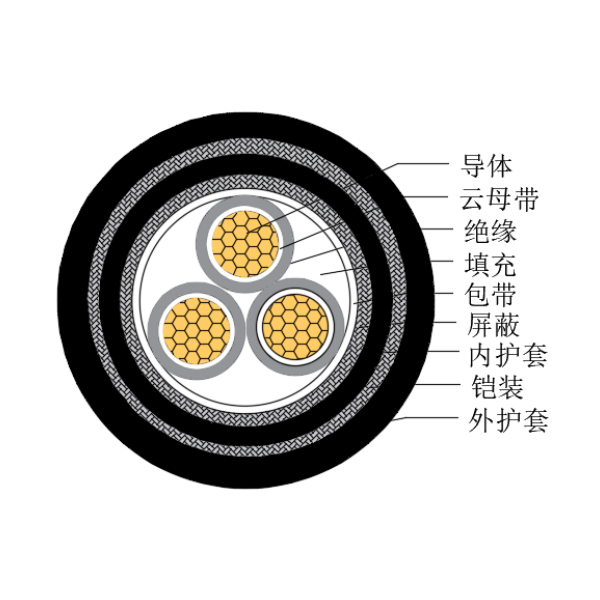铜芯交联聚乙烯绝缘低烟无卤耐火船用控制电缆-CKJPJP95/NC-150/250V、CKJPFP96/NC-150/250V