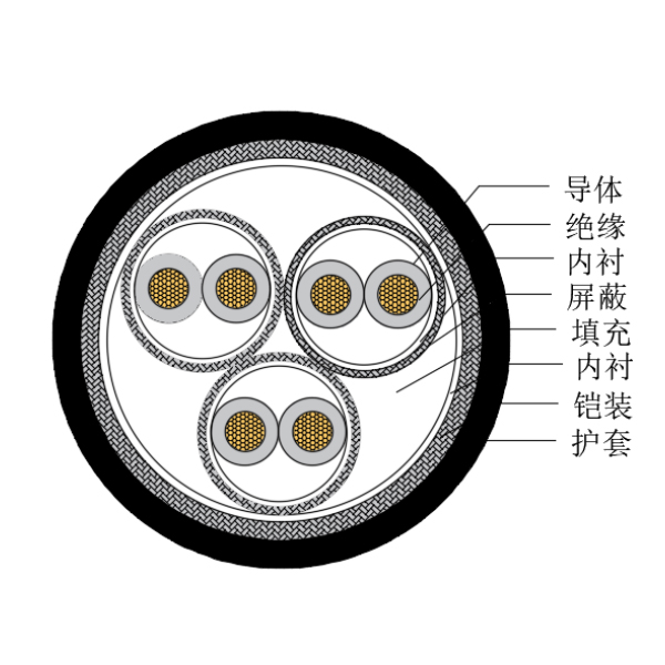 铜芯交联聚乙烯绝缘低烟无卤船用仪表电缆-CHJP185/SC-150/250V、CHJP186/SC-150/250V