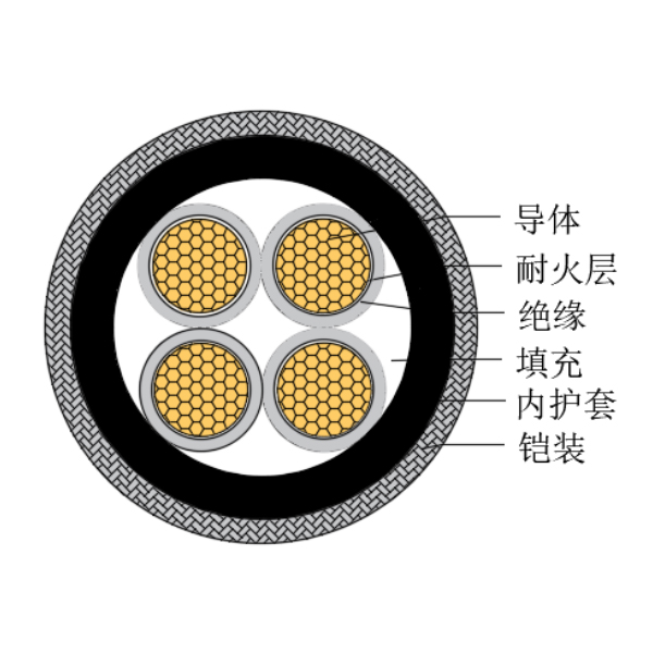 铜芯交联聚乙烯绝缘低烟无卤耐火船用控制电缆-CKJPJ80/NC-150/250V、CKJPF80/NC-150/250V