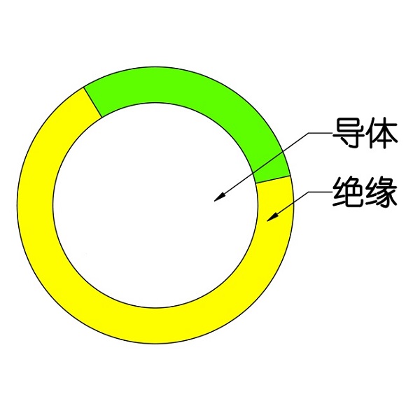 额定电压450/750V及以下交联聚烯烃绝缘电线和电缆-WDZ（A、B、C）-BYJ-105