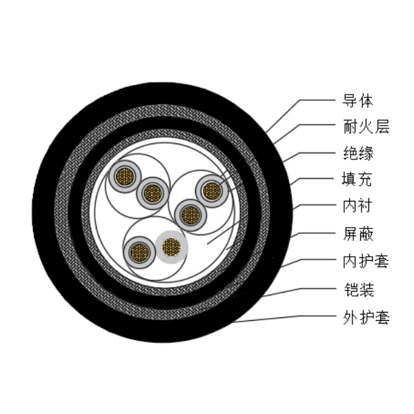 铜芯交联聚乙烯绝缘低烟无卤耐火船用仪表电缆-CHJPJP85-NC-150/250V、CHJPFP86-NC-150/250V