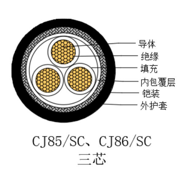 铜芯交联聚乙烯绝缘低烟无卤船用电力电缆-CJ85/SC-0.6/1kV、CJ86/SC-0.6/1kV