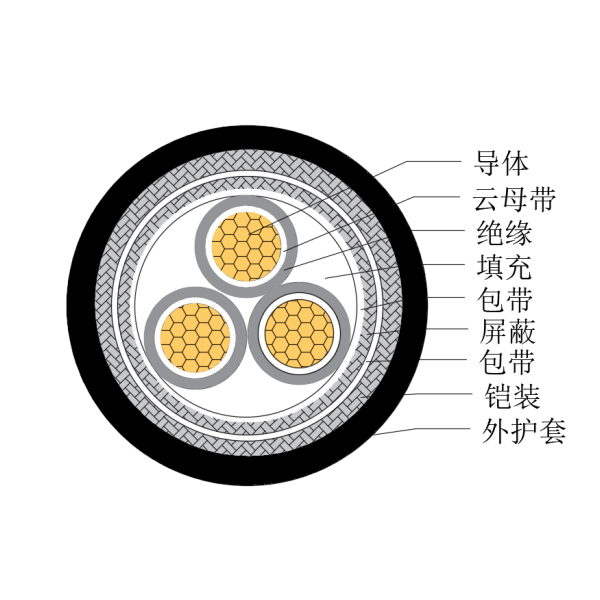 铜芯交联聚乙烯绝缘低烟无卤耐火船用控制电缆-CKJP85/NC-150/250V、CKJP86/NC-150/250V