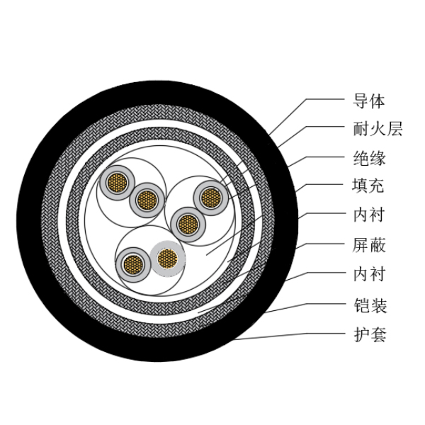 铜芯交联聚乙烯绝缘低烟无卤耐火船用仪表电缆-CHJP85/NC-150/250V、CHJP86/NC-150/250V