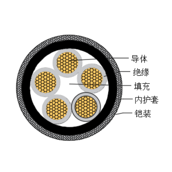 铜芯交联聚乙烯绝缘低烟无卤船用控制电缆-CKJPJ90/SC-150/250V、CKJPF90/SC-150/250V