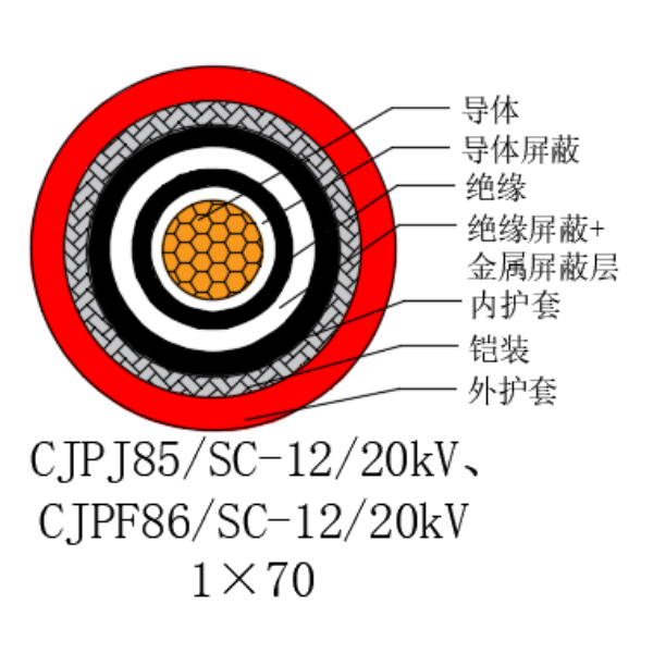 铜芯交联聚乙烯绝缘低烟无卤船用电力电缆-CJPJ85/SC-12/20kV、CJPF86/SC-12/20kV