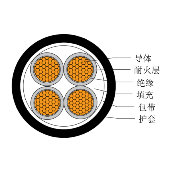 铜芯交联聚乙烯绝缘低烟无卤耐火船用电力软电缆-CJPJR/NC-0.6/1kV、CJPFR/NC-0.6/1kV