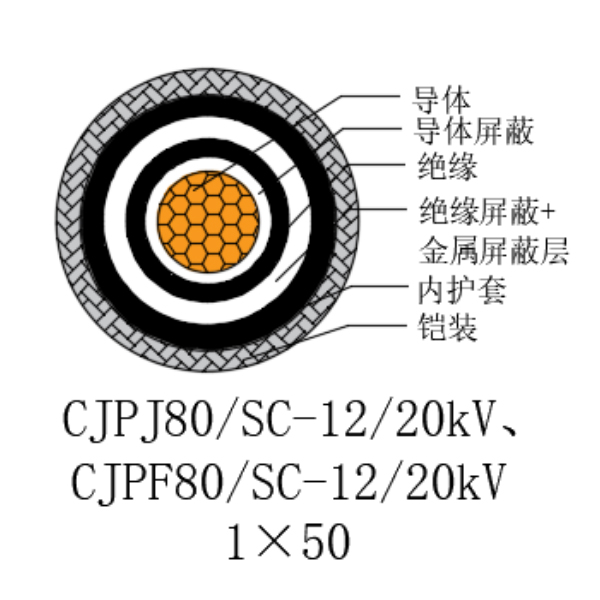 铜芯交联聚乙烯绝缘低烟无卤船用电力电缆-CJPJ80/SC-12/20kV、CJPF80/SC-12/20kV