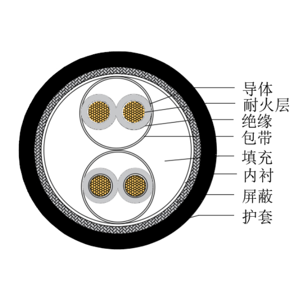 铜芯交联聚乙烯绝缘低烟无卤耐火船用仪表电缆-CHJPJP/NC-150/250V、CHJPFP/NC-150/250V