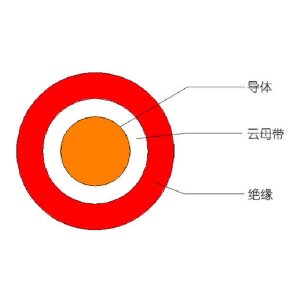 额定电压450/750V及以下低烟无卤低毒聚烯烃绝缘耐火电线和电缆-WDUZ（A、B、C）N-BYJ-105