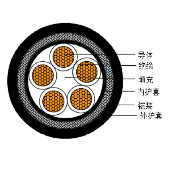 铜芯交联聚乙烯绝缘低烟无卤船用控制电缆-CKJPJ95/SC-150/250V、CKJPF96/SC-150/250V