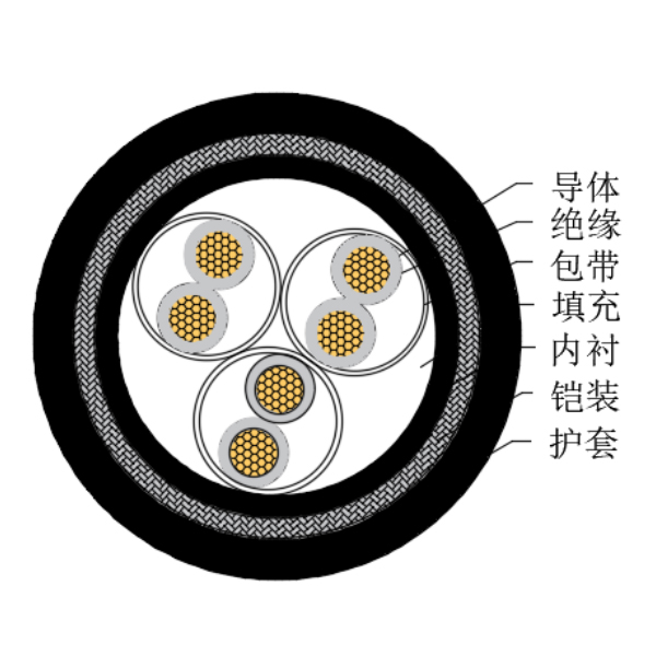 铜芯交联聚乙烯绝缘低烟无卤船用仪表电缆-CHJ95/SC-150/250V、CHJ96/SC-150/250V