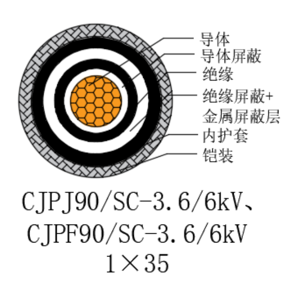 铜芯交联聚乙烯绝缘低烟无卤船用电力电缆-CJPJ90/SC-3.6/6kV、CJPF90/SC-3.6/6kV