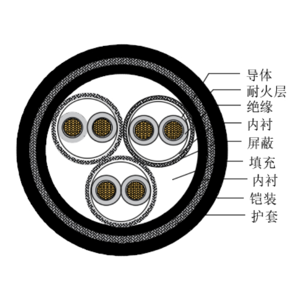 铜芯交联聚乙烯绝缘低烟无卤耐火船用仪表电缆-CHJP195/NC-150/250V、CHJP196/NC-150/250V