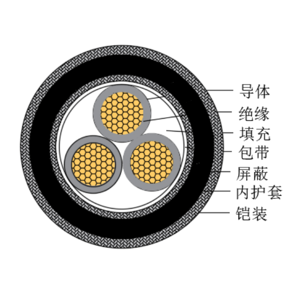 铜芯交联聚乙烯绝缘低烟无卤船用控制电缆-CKJPJP90/SC-150/250V、CKJPFP90/SC-150/250V