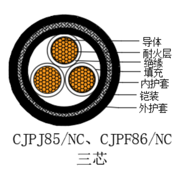 铜芯交联聚乙烯绝缘低烟无卤耐火船用电力电缆-CJPJ85/NC-0.6/1kV、CJPF86/NC-0.6/1kV