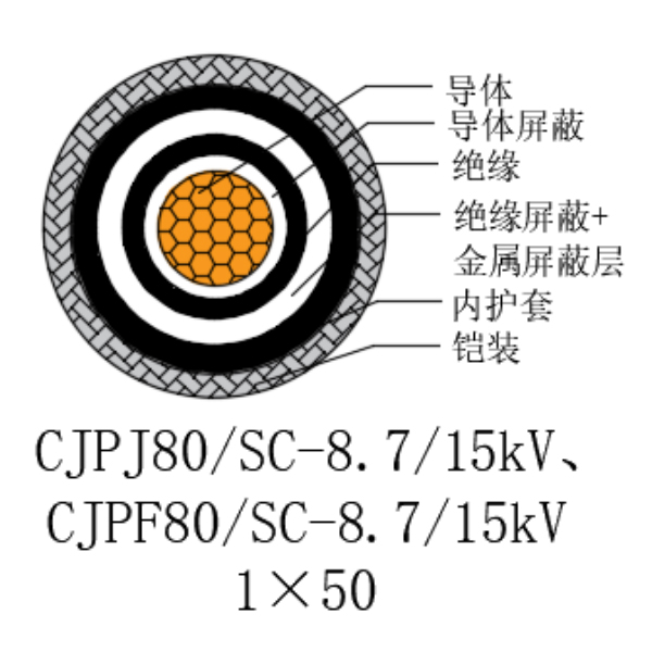 铜芯交联聚乙烯绝缘低烟无卤船用电力电缆-CJPJ80/SC-8.7/15kV、CJPF80/SC-8.7/15kV