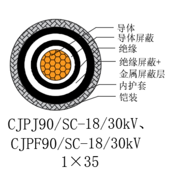铜芯交联聚乙烯绝缘低烟无卤船用电力电缆-CJPJ90/SC-18/30kV、CJPF90/SC-18/30kV