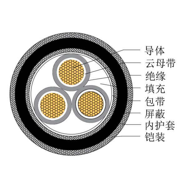 铜芯交联聚乙烯绝缘低烟无卤耐火船用控制电缆-CKJPJP90/NC-150/250V、CKJPFP90/NC-150/250V