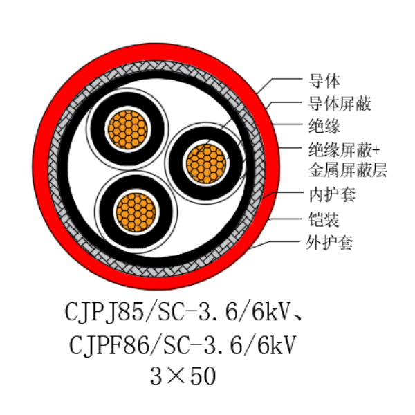 铜芯交联聚乙烯绝缘低烟无卤船用电力电缆-CJPJ85/SC-3.6/6kV、CJPF86/SC-3.6/6kV
