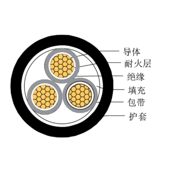 铜芯交联聚乙烯绝缘低烟无卤耐火船用控制电缆-CKJPJ/NC-150/250V、CKJPF/NC-150/250V