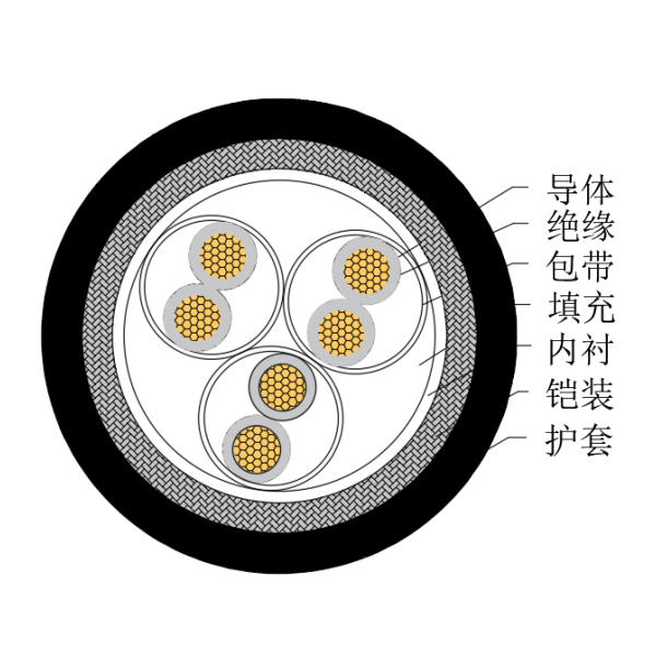 铜芯交联聚乙烯绝缘低烟无卤船用仪表电缆-CHJ85/SC-150/250V、CHJ86/SC-150/250V
