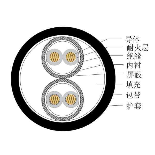铜芯交联聚乙烯绝缘低烟无卤耐火船用仪表电缆-CHJPPJ/NC-150/250V、CHJPPF/NC-150/250V