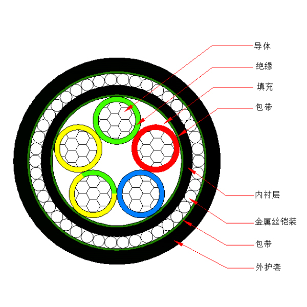 铝芯交联聚乙烯绝缘金属丝铠装聚烯烃护套 无卤低烟阻燃A类电力电缆-WDZA-YJLY73-0.6/1kV、WDZA-YJLY33-0.6/1kV
