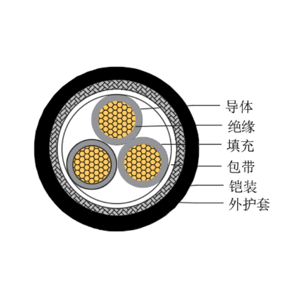铜芯交联聚乙烯绝缘低烟无卤船用控制电缆-CKJ85/SC-150/250V、CKJ86/SC-150/250V