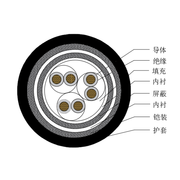 铜芯交联聚乙烯绝缘低烟无卤船用仪表电缆-CHJP85/SC-150/250V、CHJP86/SC-150/250V