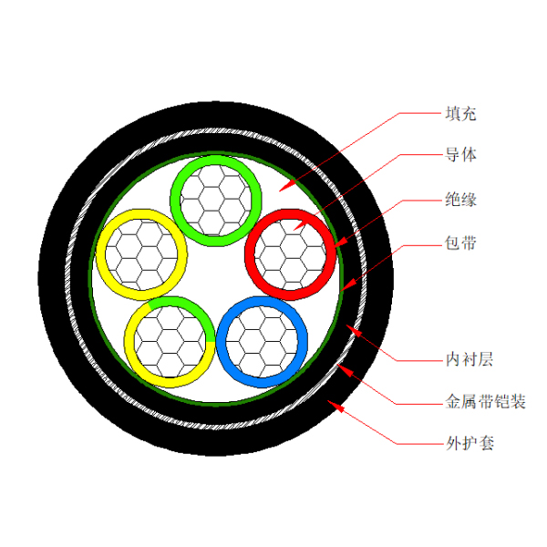 铝芯聚氯乙烯绝缘金属带铠装 聚氯乙烯护套电力电缆-VLV62-0.6/1kV、VLV22-0.6/1kV