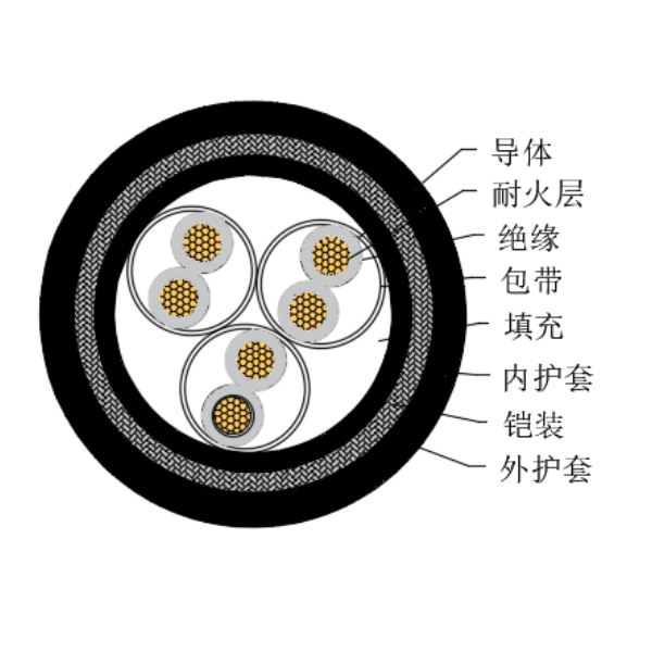 铜芯交联聚乙烯绝缘低烟无卤耐火船用仪表电缆-CHJPJ85/NC-150/250V、CHJPF86/NC-150/250V
