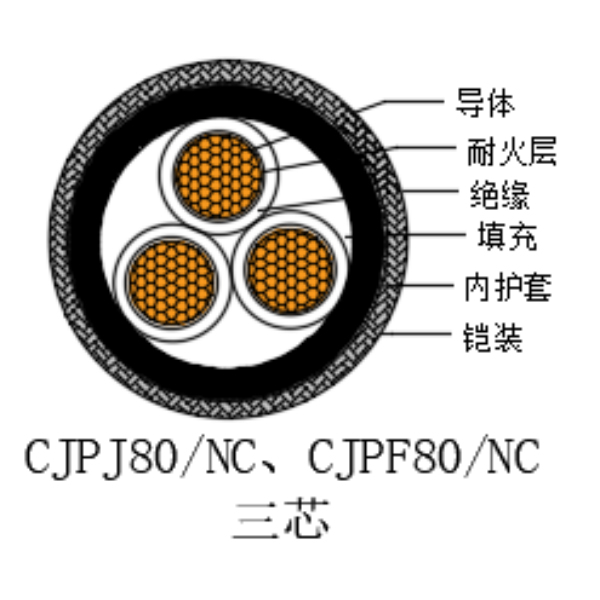 铜芯交联聚乙烯绝缘低烟无卤耐火船用电力电缆-CJPJ80/NC-0.6/1kV、CJPF80/NC-0.6/1kV