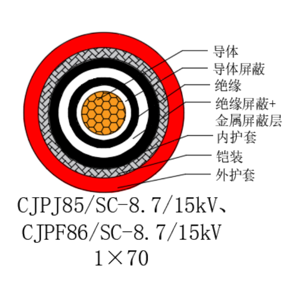 铜芯交联聚乙烯绝缘低烟无卤船用电力电缆-CJPJ85/SC-8.7/15kV、CJPF86/SC-8.7/15kV