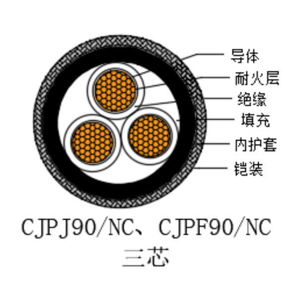 铜芯交联聚乙烯绝缘低烟无卤耐火船用电力电缆-CJPJ90/NC-0.6/1kV、CJPF90/NC-0.6/1kV