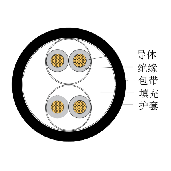 铜芯交联聚乙烯绝缘低烟无卤船用仪表电缆-CHJPJ/SC-150/250V、CHJPF/SC-150/250V