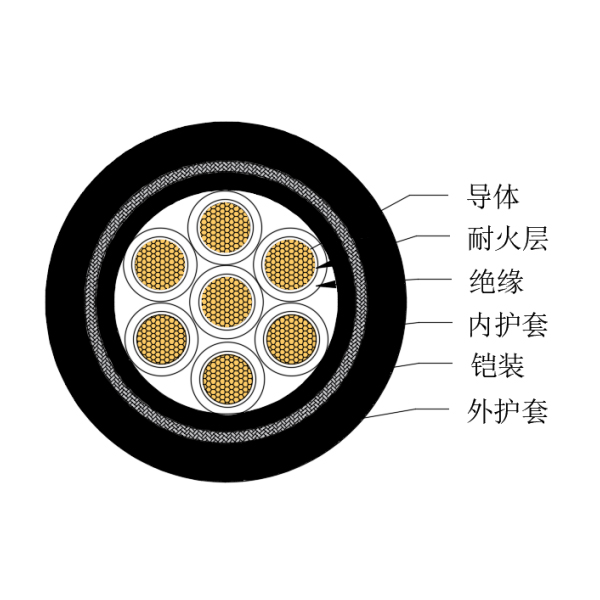 铜芯交联聚乙烯绝缘低烟无卤耐火船用控制电缆-CKJPJ95/NC-150/250V、CKJPF96/NC-150/250V