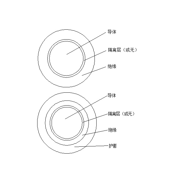 橡皮绝缘电机绕组引接软电缆和软线 （JE、JH、JEM、JEH 90℃）