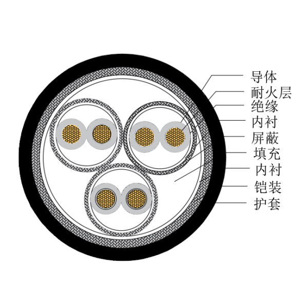 铜芯交联聚乙烯绝缘低烟无卤耐火船用仪表电缆-CHJP185/NC-150/250V、CHJP186/NC-150/250V