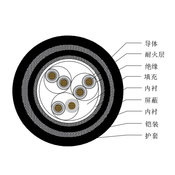 铜芯交联聚乙烯绝缘低烟无卤耐火船用仪表电缆-CHJP95/NC-150/250V、CHJP96/NC-150/250V