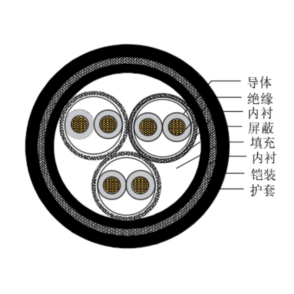 铜芯交联聚乙烯绝缘低烟无卤船用仪表电缆-CHJP195/SC-150/250V、CHJP196/SC-150/250V