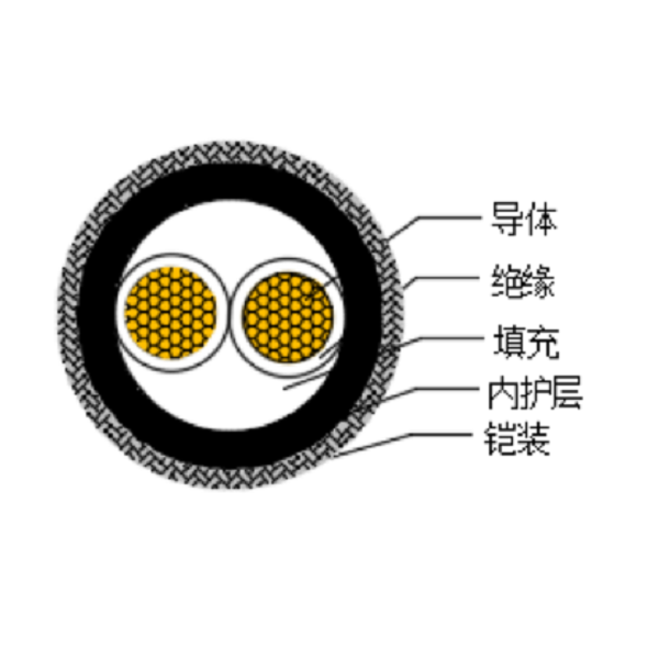 铜芯交联聚乙烯绝缘低烟无卤船用电力电缆-CJPJ80/SC-0.6/1kV、CJPF80/SC-0.6/1kV