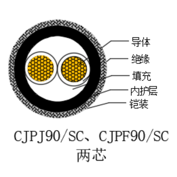 铜芯交联聚乙烯绝缘低烟无卤船用电力电缆-CJPJ90/SC-0.6/1kV、CJPF90/SC-0.6/1kV