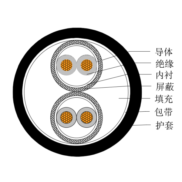 铜芯交联聚乙烯绝缘低烟无卤船用仪表电缆-CHJPPJ/SC-150/250V、CHJPPF/SC-150/250V