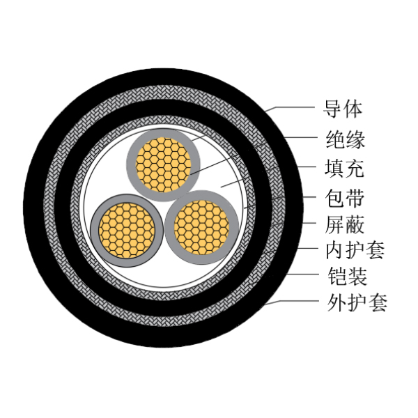 铜芯交联聚乙烯绝缘低烟无卤船用控制电缆-CKJPJP95/SC-150/250V、CKJPFP96/SC-150/250V